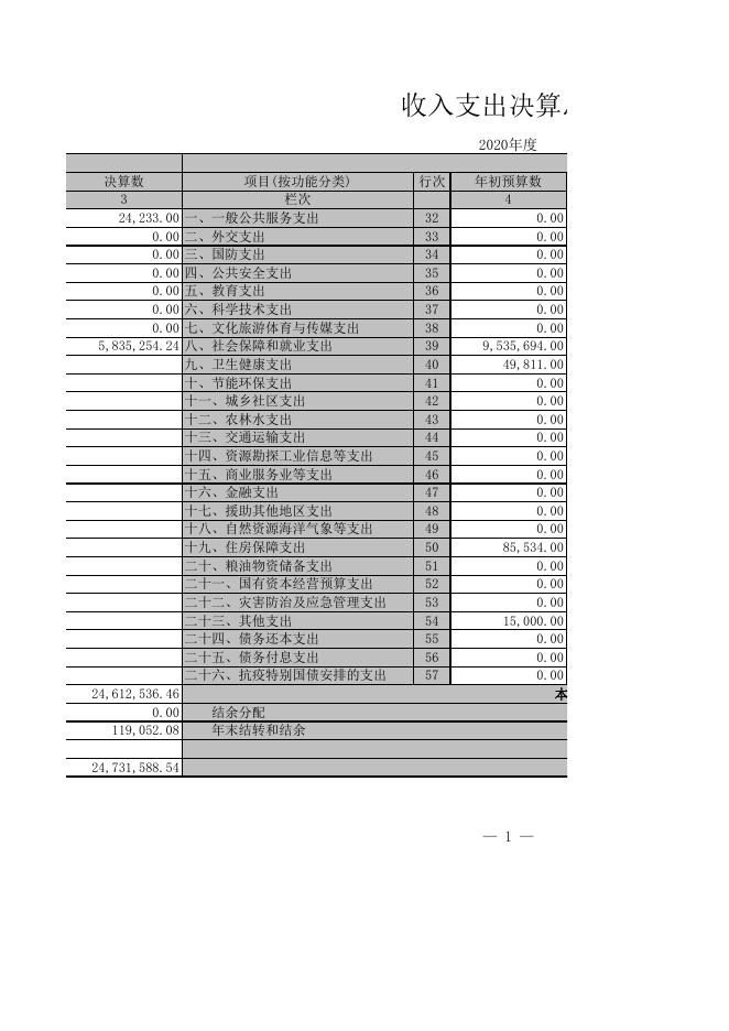 广灵县退役军人事务局2020年部门决算公开表．XLS.xls