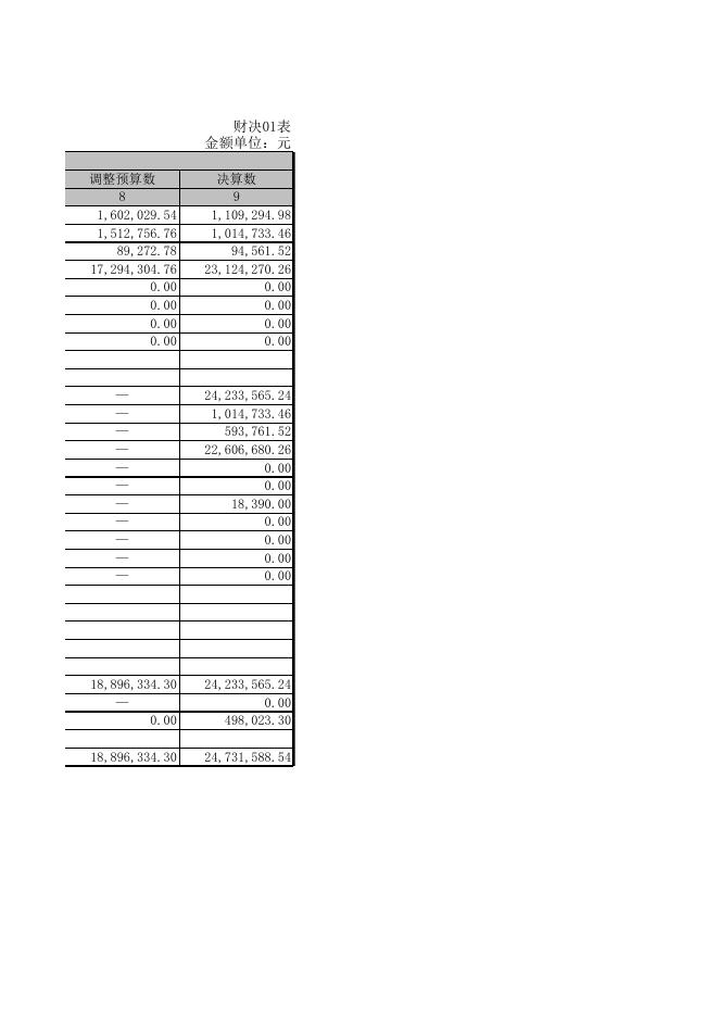 广灵县退役军人事务局2020年部门决算公开表．XLS.xls