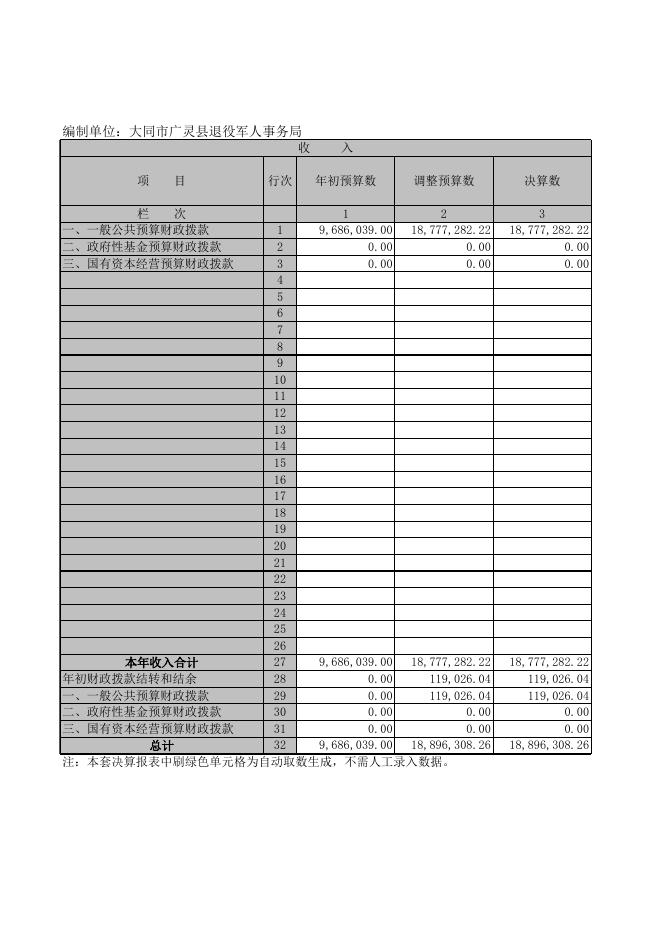 广灵县退役军人事务局2020年部门决算公开表．XLS.xls