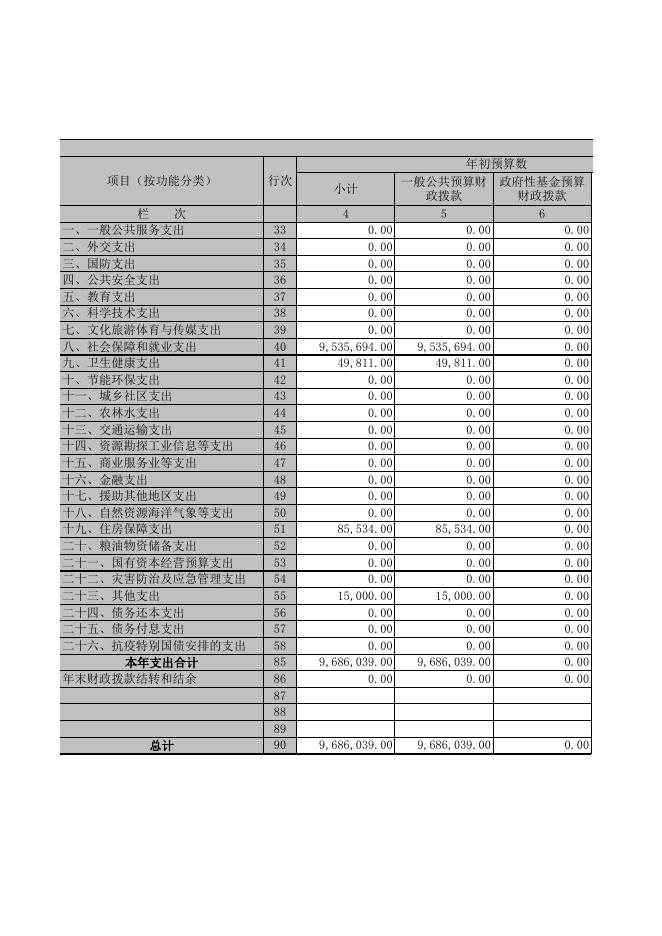 广灵县退役军人事务局2020年部门决算公开表．XLS.xls