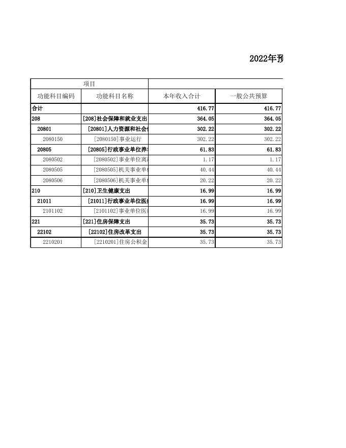 026002就业和人才服务中心预算公开表.xls