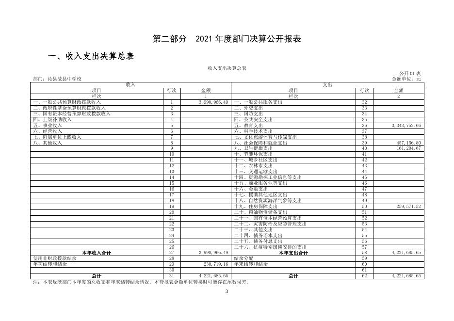 沁县故县镇中学校2021年度单位决算．doc.doc
