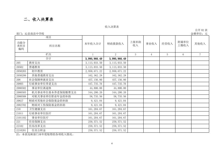 沁县故县镇中学校2021年度单位决算．doc.doc