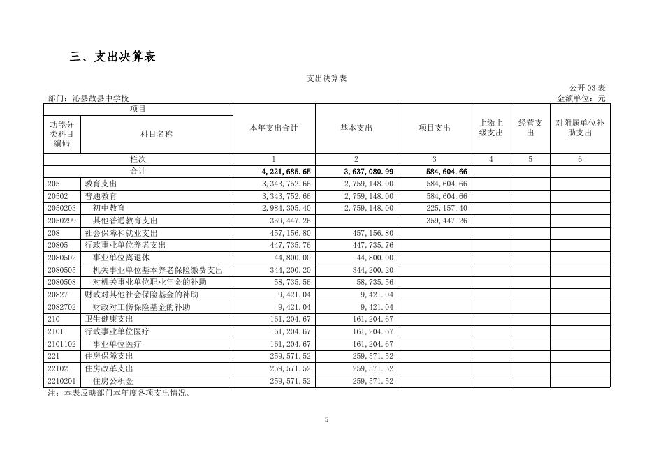沁县故县镇中学校2021年度单位决算．doc.doc