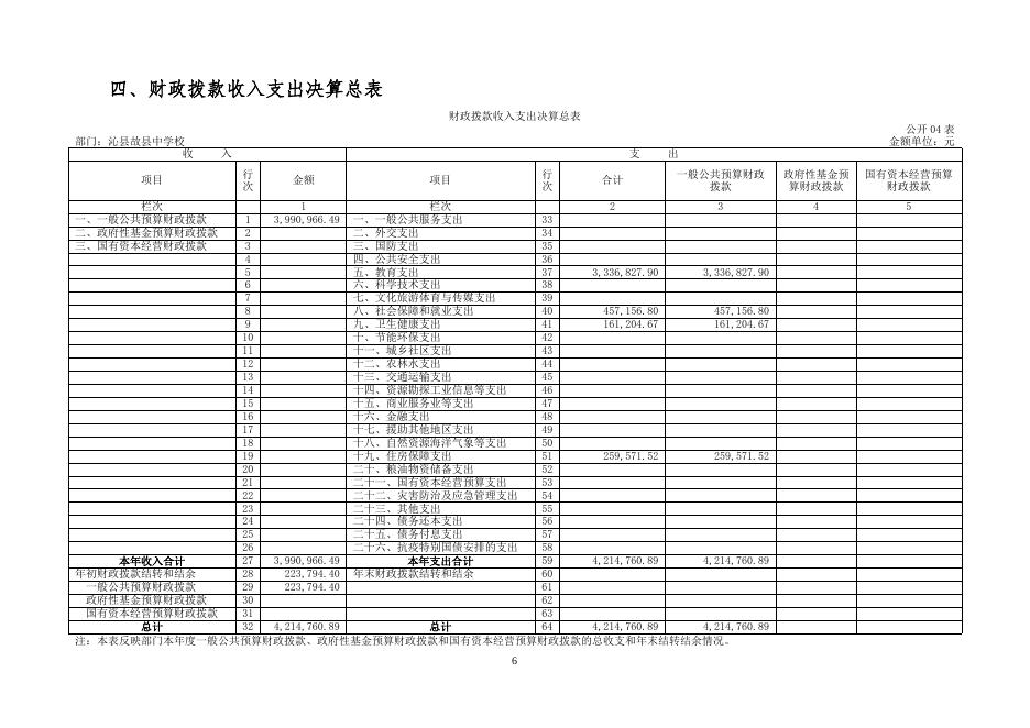 沁县故县镇中学校2021年度单位决算．doc.doc