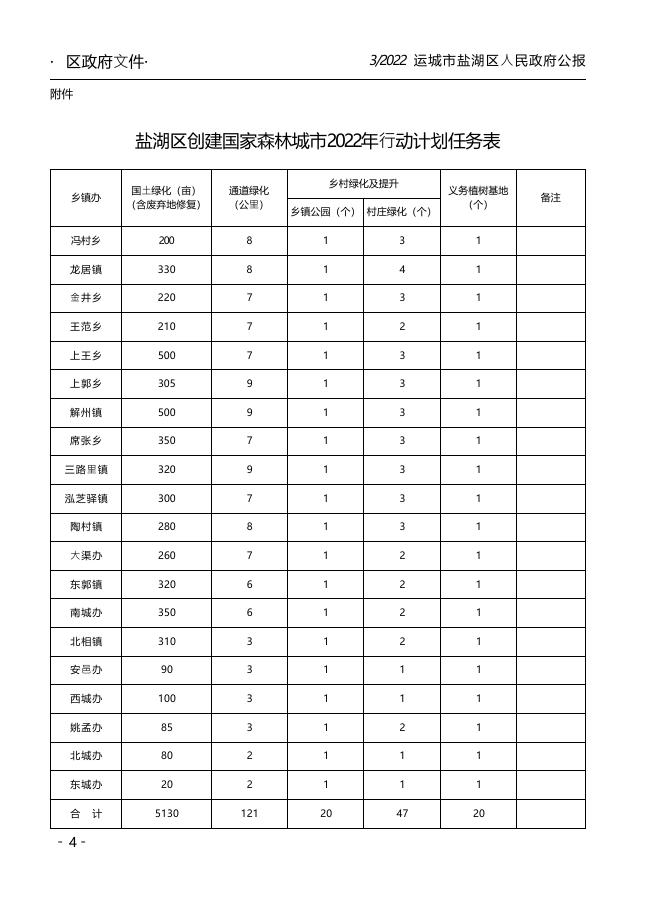 2022年政府公报第1期.pdf