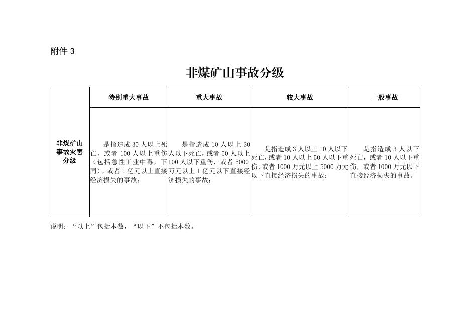 《运城市盐湖区非煤矿山事故应急预案》附件.pdf