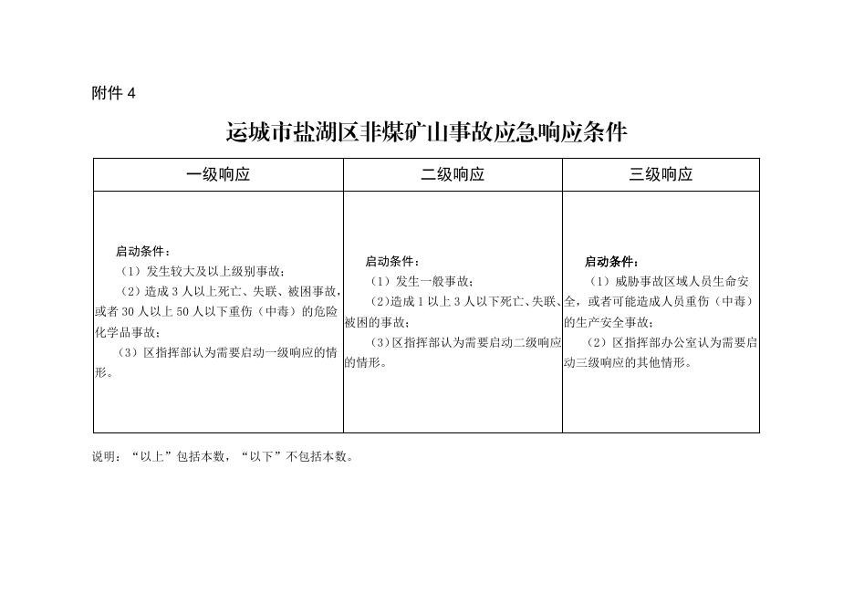 《运城市盐湖区非煤矿山事故应急预案》附件.pdf