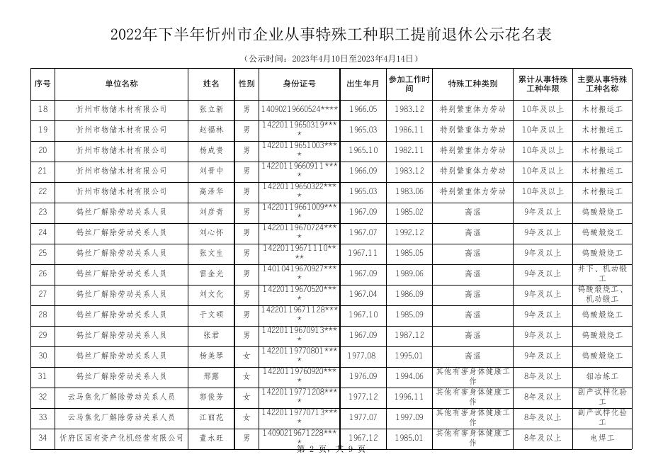 2022年下半年忻州市企业从事特殊工种职工提前退休公示花名表.xlsx