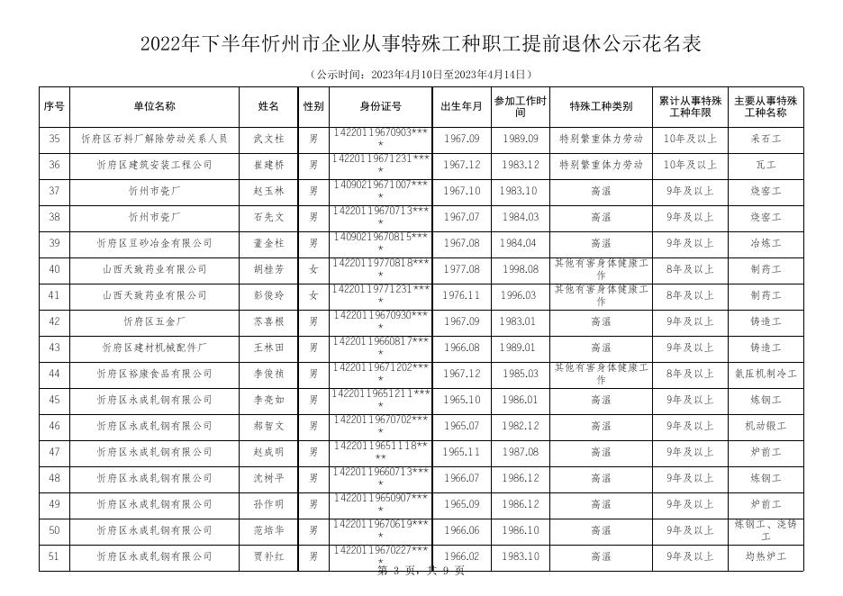 2022年下半年忻州市企业从事特殊工种职工提前退休公示花名表.xlsx