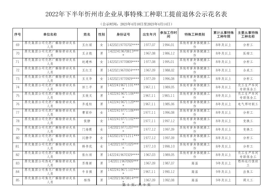 2022年下半年忻州市企业从事特殊工种职工提前退休公示花名表.xlsx
