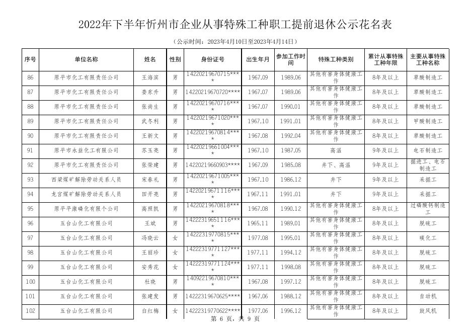 2022年下半年忻州市企业从事特殊工种职工提前退休公示花名表.xlsx