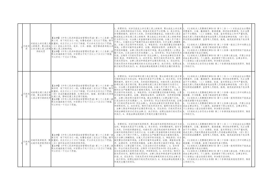 孝义市公安局权力清单和责任清单_孝义市人民政府门户网站.pdf