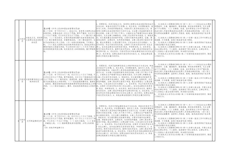 孝义市公安局权力清单和责任清单_孝义市人民政府门户网站.pdf