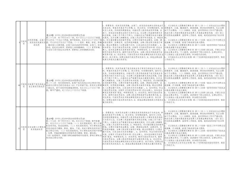 孝义市公安局权力清单和责任清单_孝义市人民政府门户网站.pdf