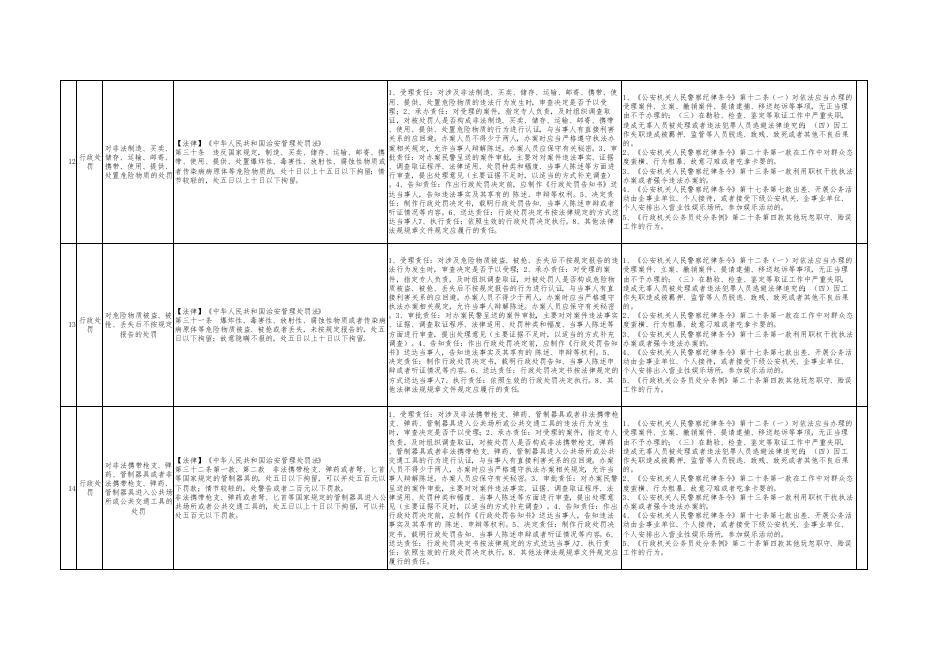 孝义市公安局权力清单和责任清单_孝义市人民政府门户网站.pdf