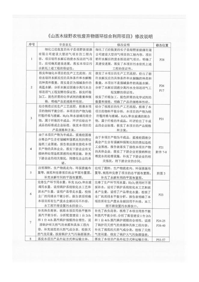 绿野建设项目报告表（公示版）.docx