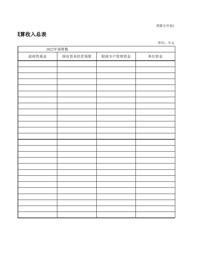 长子县石哲镇人民政府2022年预算公开表.xls