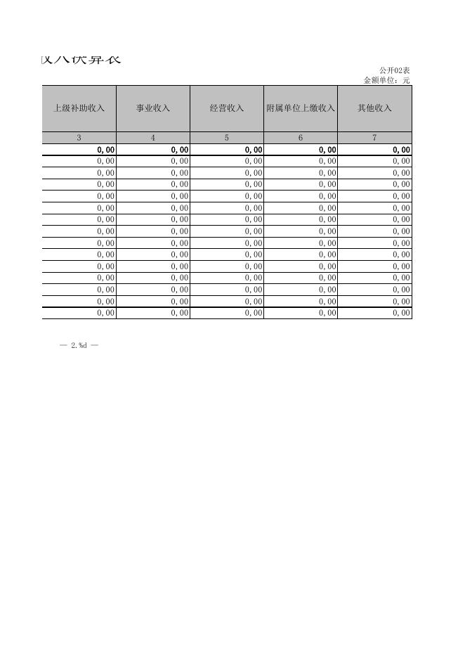 临县人才交流服务中心2020年度部门决算表.xls