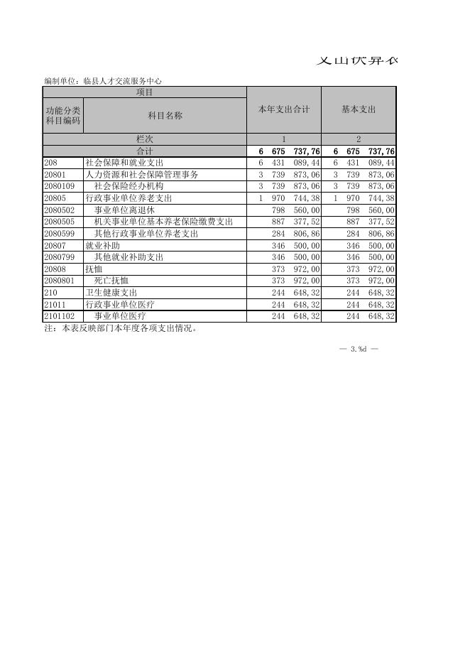 临县人才交流服务中心2020年度部门决算表.xls