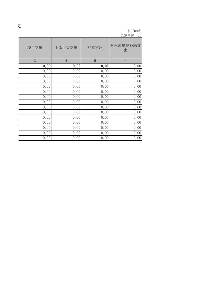 临县人才交流服务中心2020年度部门决算表.xls