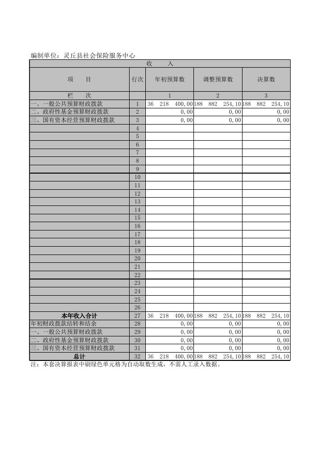 灵丘县社会保险服务中心2021年决算公开.XLS.xls