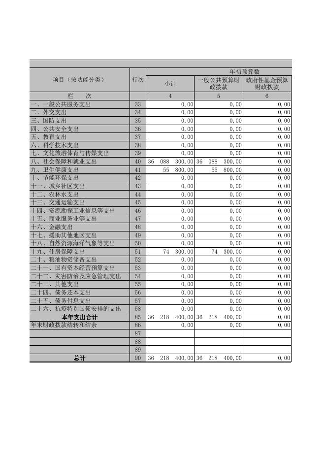 灵丘县社会保险服务中心2021年决算公开.XLS.xls