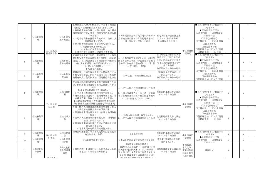 孝义市阳泉曲镇人民政府政务公开事项标准目录（试行）.pdf