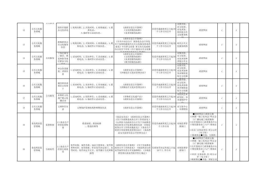 孝义市阳泉曲镇人民政府政务公开事项标准目录（试行）.pdf