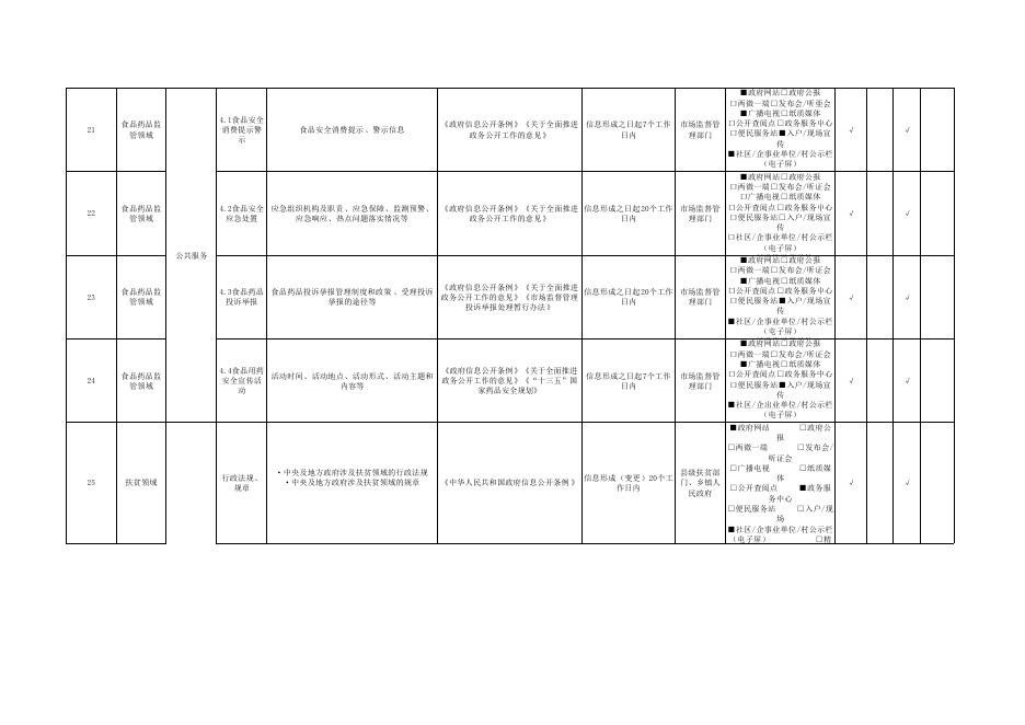 孝义市阳泉曲镇人民政府政务公开事项标准目录（试行）.pdf