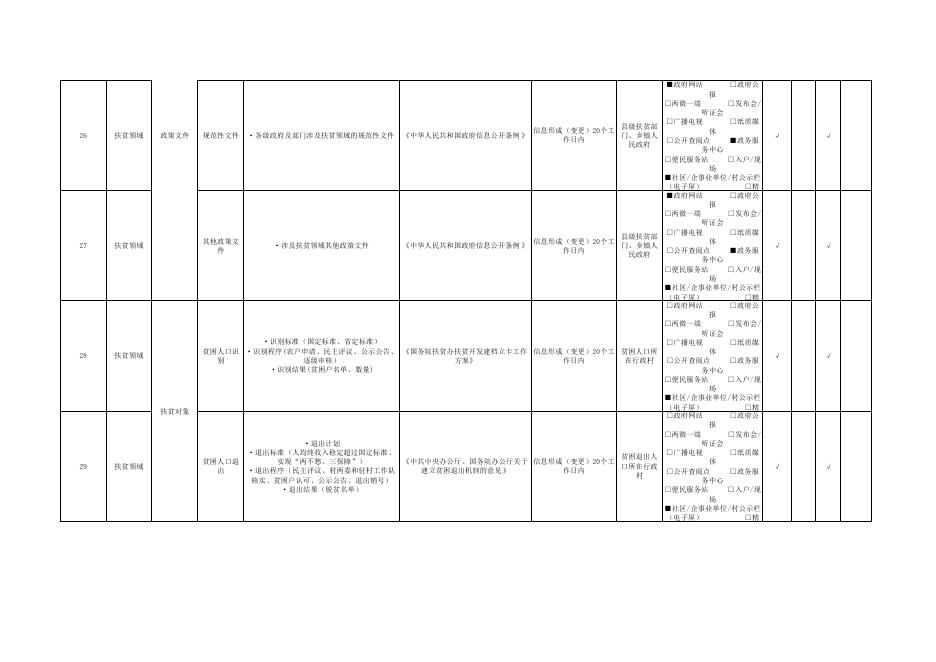 孝义市阳泉曲镇人民政府政务公开事项标准目录（试行）.pdf