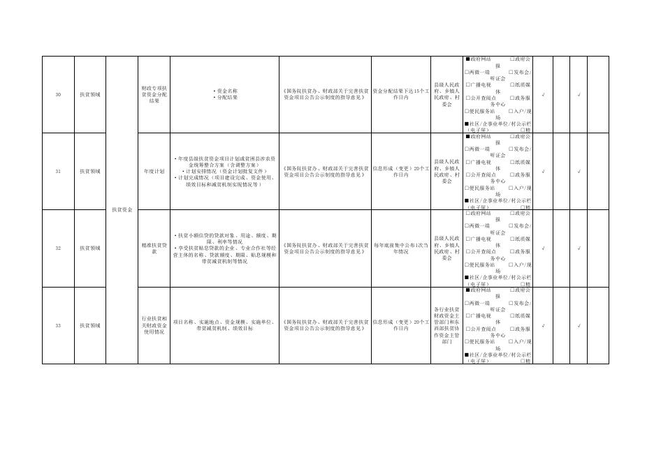 孝义市阳泉曲镇人民政府政务公开事项标准目录（试行）.pdf