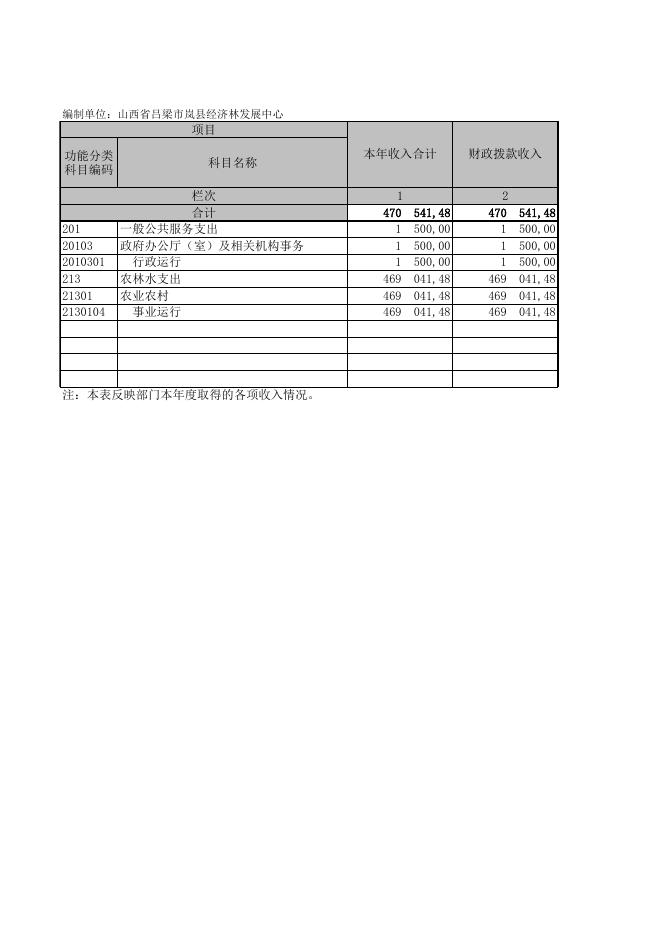 山西省吕梁市岚县经济林发展中心.XLS.xls