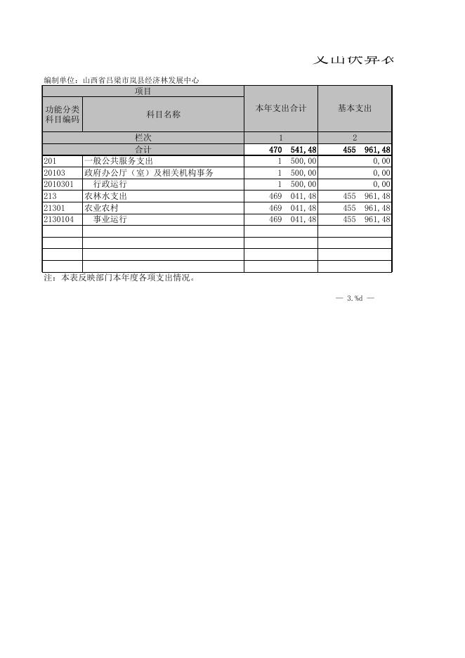 山西省吕梁市岚县经济林发展中心.XLS.xls