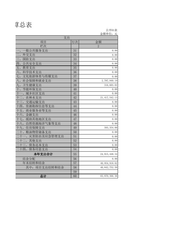 孝义市水利局2019年决算公开表.xls