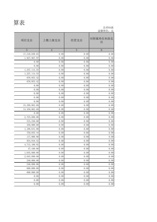 孝义市水利局2019年决算公开表.xls