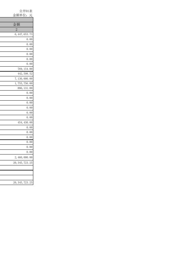 孝义市崇文街道办事处2020年部门决算公开表.xls