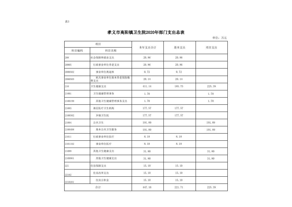 孝义市高阳镇卫生院2020年部门预算公开表.xlsx