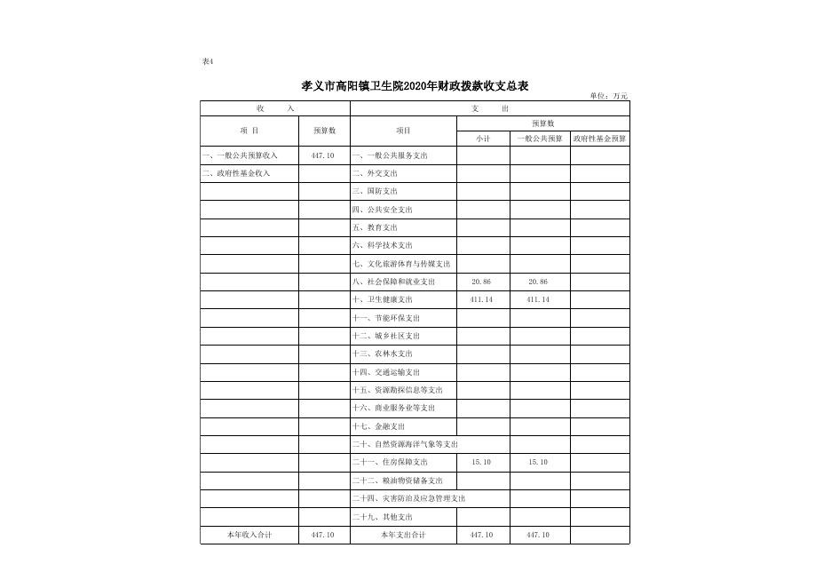 孝义市高阳镇卫生院2020年部门预算公开表.xlsx