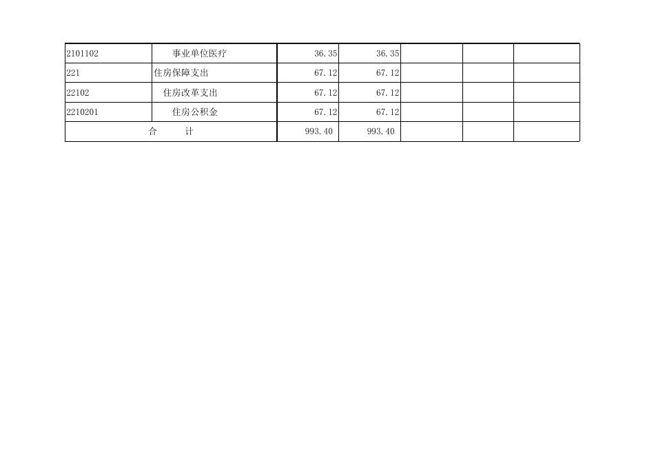 孝义市妇幼保健和计划生育服务中心2020年部门预算公开表.xlsx