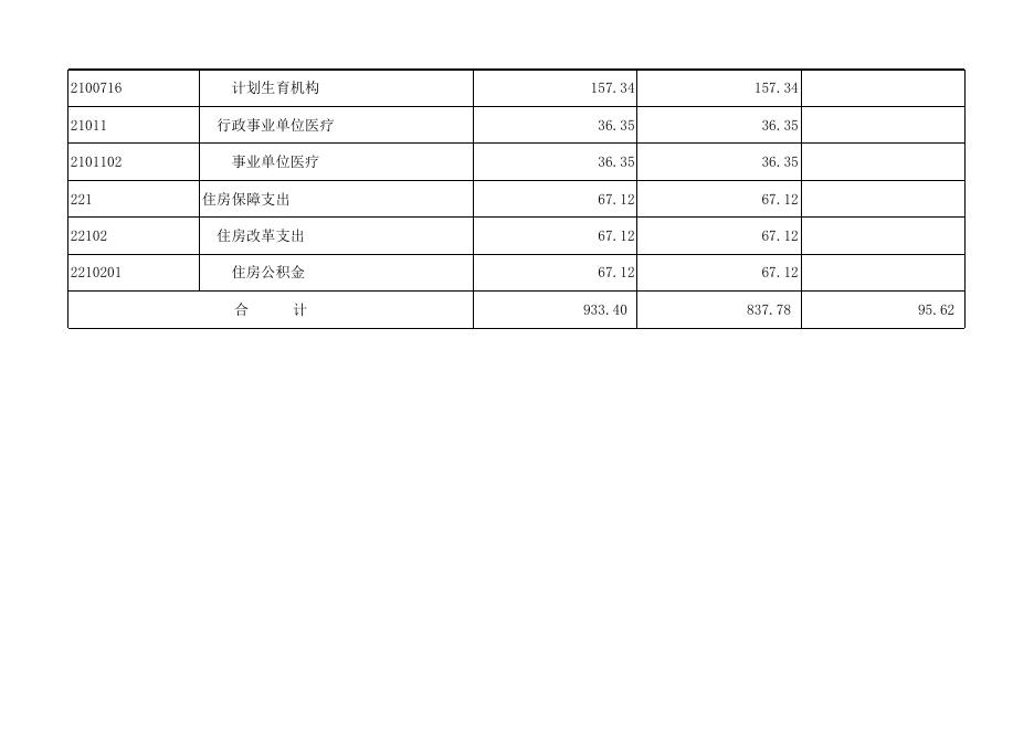 孝义市妇幼保健和计划生育服务中心2020年部门预算公开表.xlsx