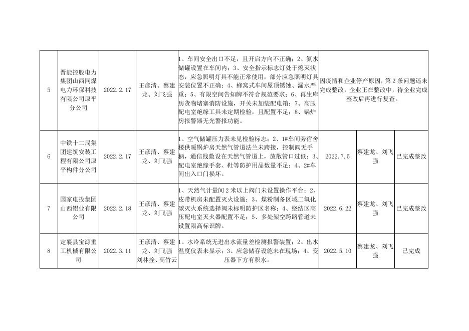 2022年忻州市应急管理局冶金工贸行业执法检查公示.pdf