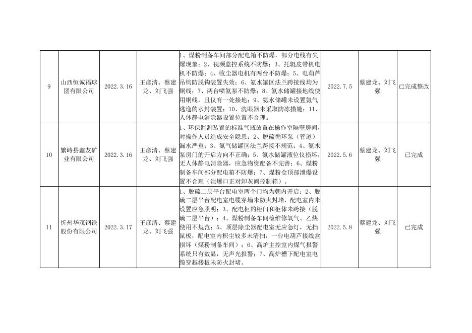 2022年忻州市应急管理局冶金工贸行业执法检查公示.pdf