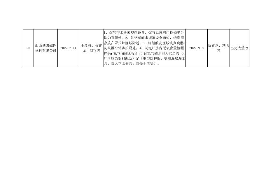 2022年忻州市应急管理局冶金工贸行业执法检查公示.pdf