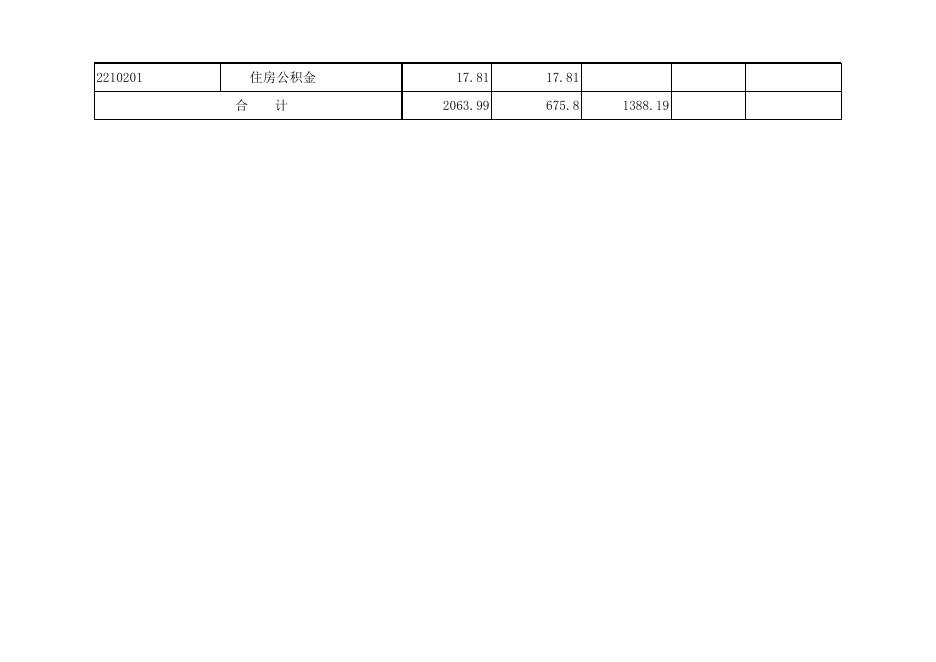 孝义市城市拆迁改造管理中心2021年部门预算公开表.xlsx