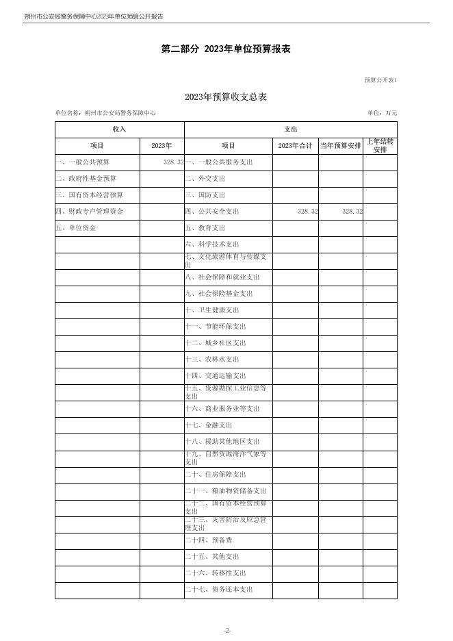 朔州市公安局警务保障中心2023年度预算公开.pdf
