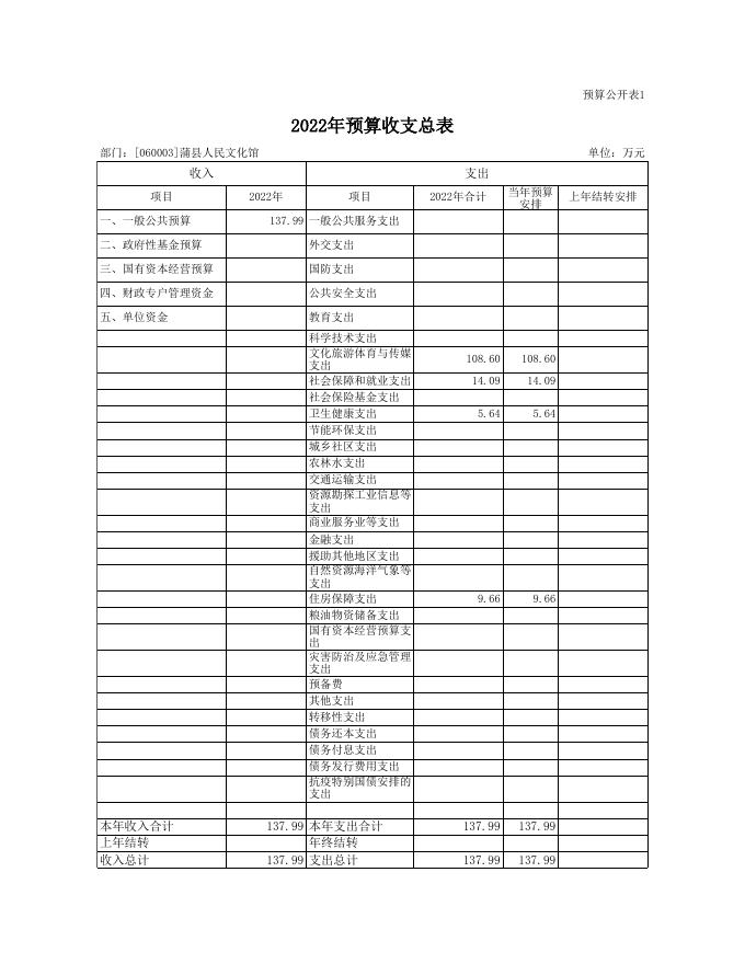 文化馆预算公开表.xls