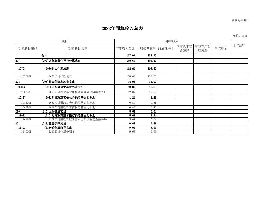 文化馆预算公开表.xls