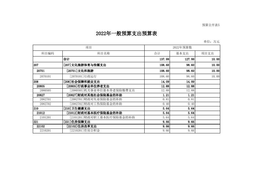 文化馆预算公开表.xls