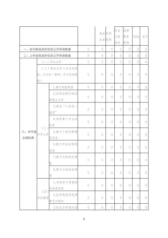 衡水市医疗保障局2021年政府信息公开工作年度报告.docx